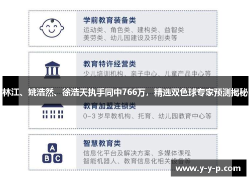林江、姚浩然、徐浩天执手同中766万，精选双色球专家预测揭秘